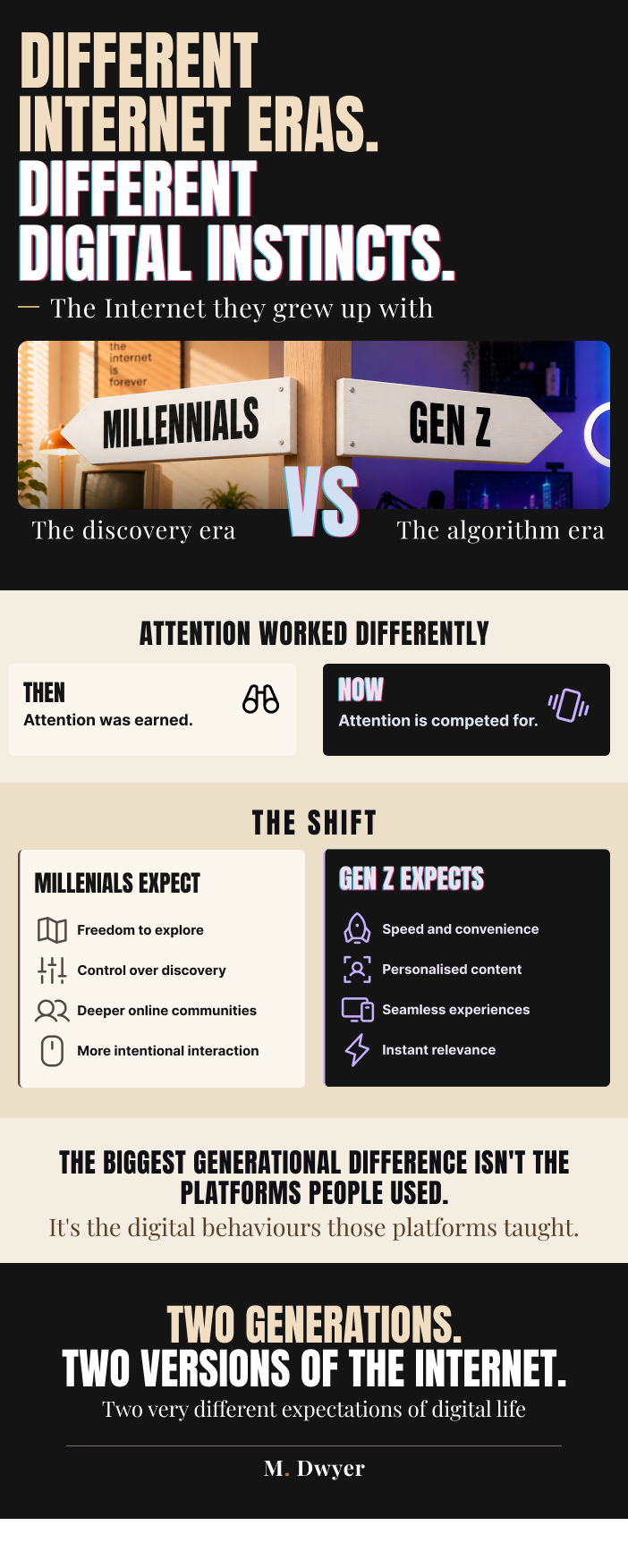Millenials Vs. Gen Z comparative infographic